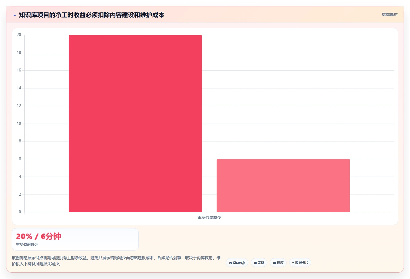效率提升必备:2026年最受欢迎的7款文档手册管理系统工具盘点