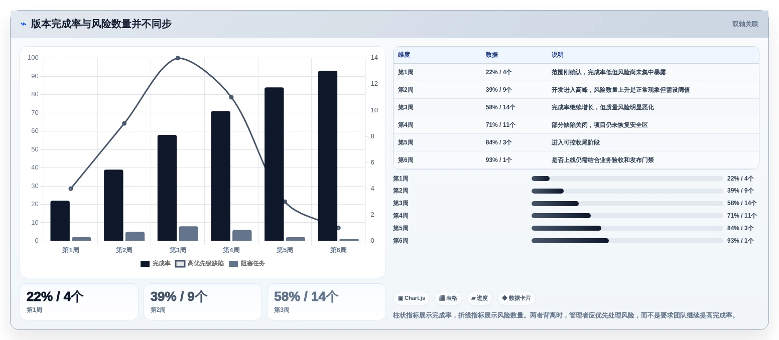 提升研发效率：2026年6大热门项目里程碑管理工具深度盘点