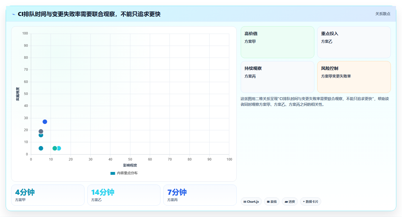 DevOps工具选型指南:2026年8大常见devops平台全面评测