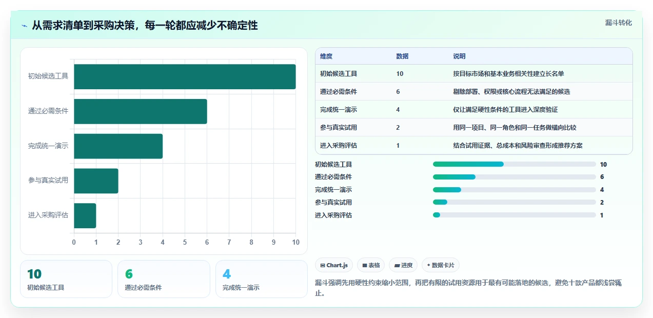 2026年十大项目管理软件评测：企业选型指南与核心能力对比
