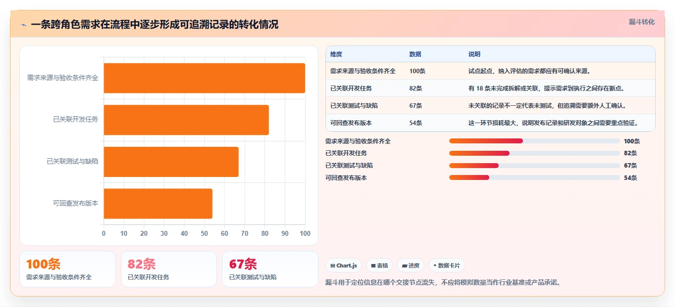 2026年PingCode是什么系统大揭秘：6款顶级工具深度对比