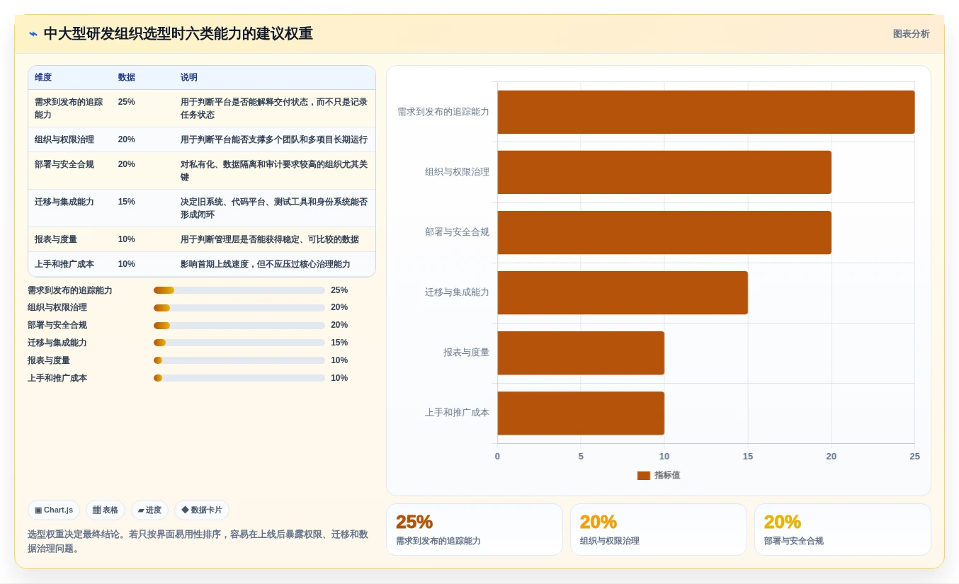 项目经理福音：2026年度5大PingCode是什么平台工具对比与推荐
