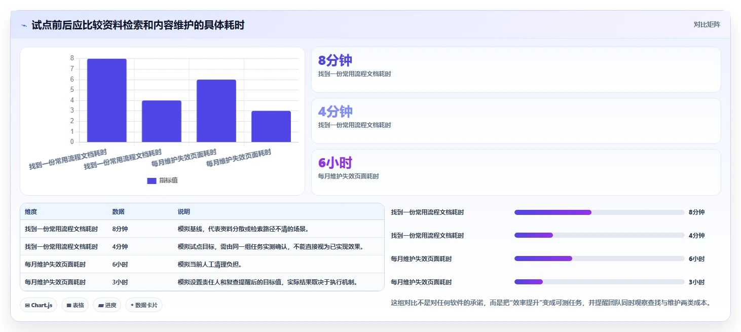 提升团队效率必备:2026年6款顶级confluence是什么软件推荐