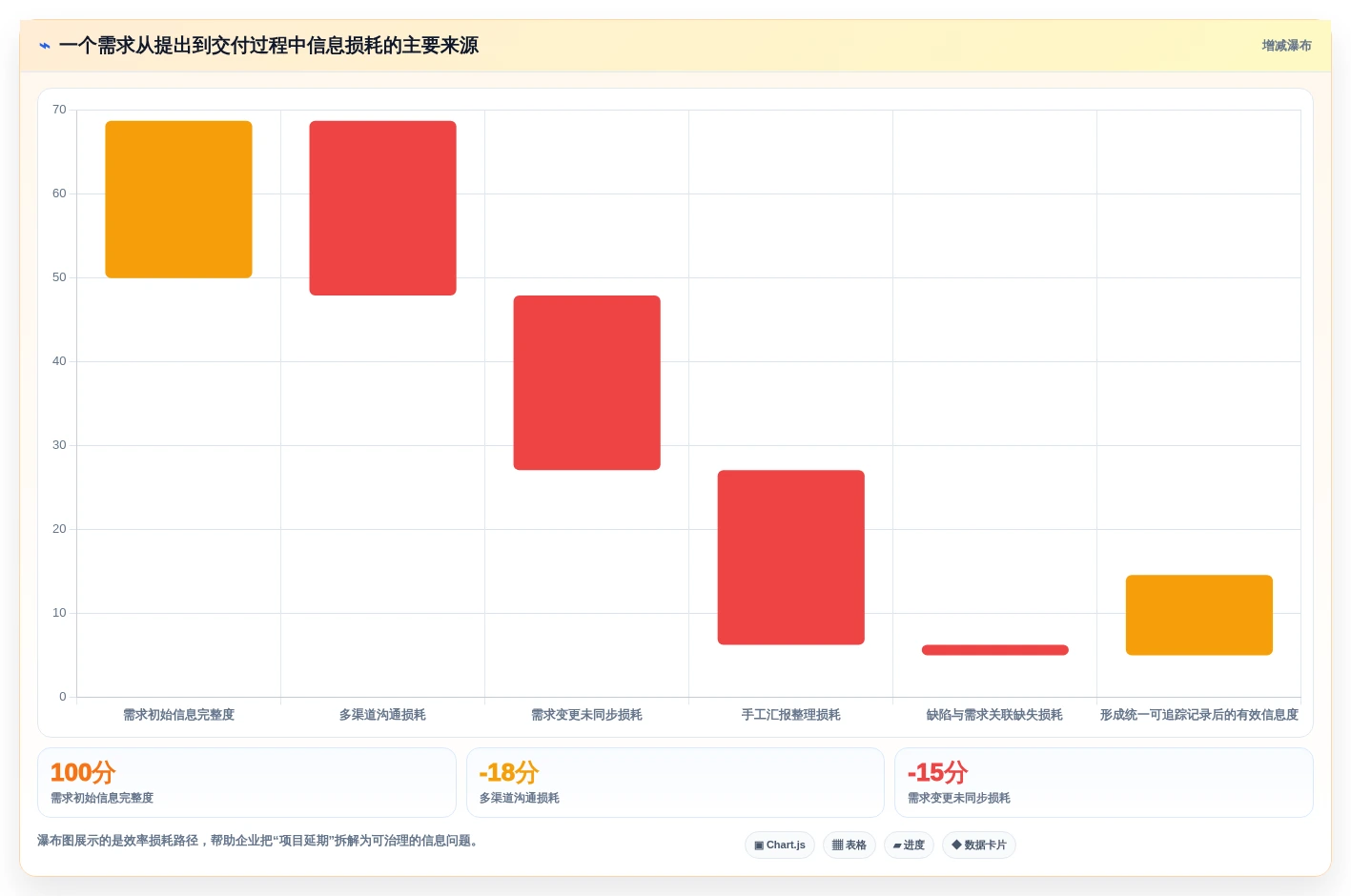企业效率提升利器:2026年top 5 PingCode是哪家的项目管理软件选型指南