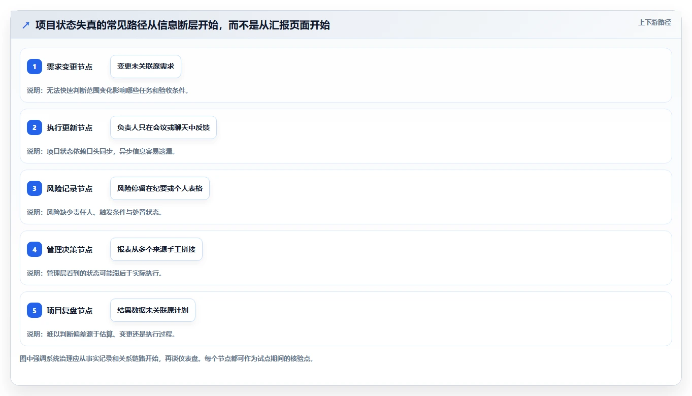 项目经理必看！2026年最佳项目管理信息平台TOP5详细对比