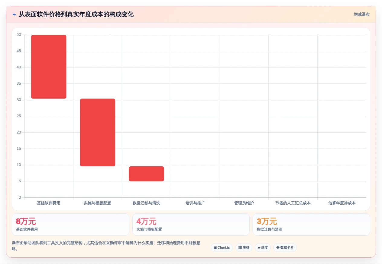 项目管理新趋势:2026年最受欢迎的5大日期计划表格工具推荐