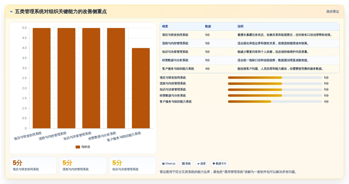 突破管理瓶颈：2026年最值得投资的5大蓝点通用管理系统