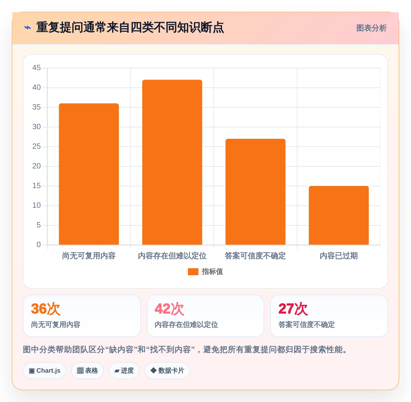 2026年知识架构软件大盘点:6款提升团队协作效率的必备工具