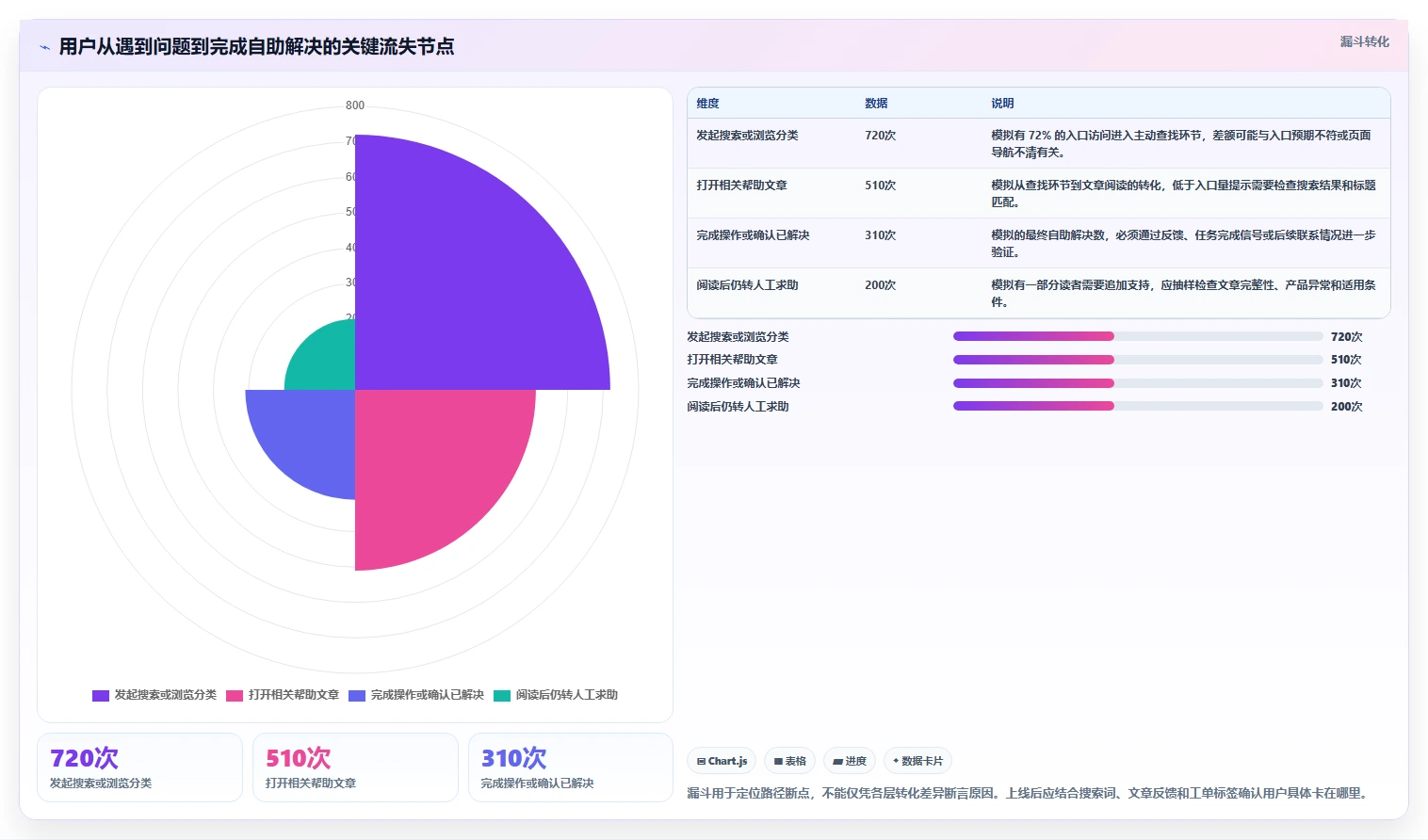 提升用户体验必备:2026年最受欢迎的5大在线帮助文档工具盘点