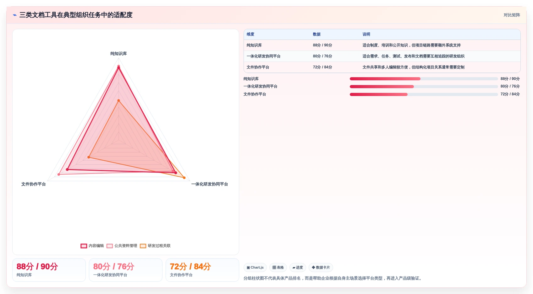 从入门到精通:2026年好的文档工具选购指南与实践技巧