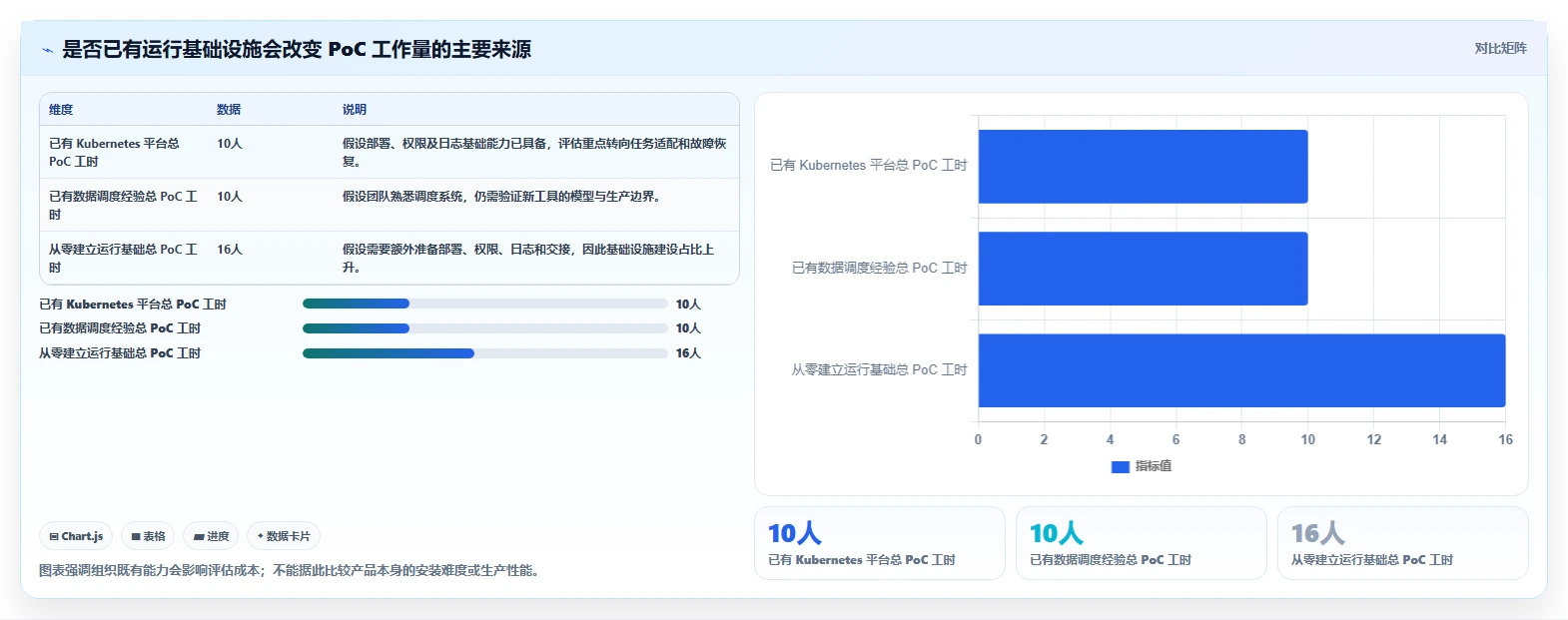 2026年效率之选:6大workflow编排工具全面对比