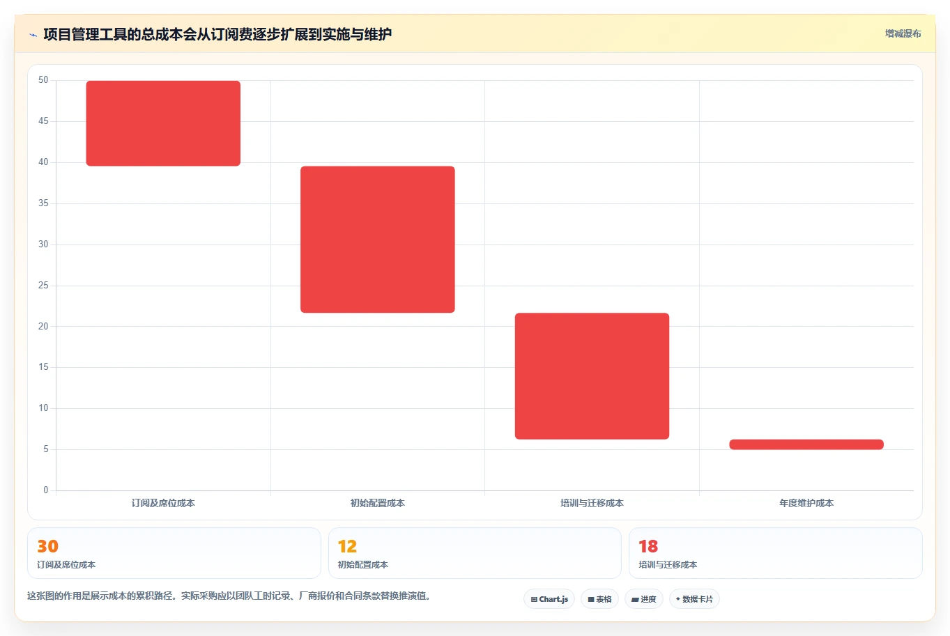 项目经理福音：2026年顶级项目管理工具对比与选购指南