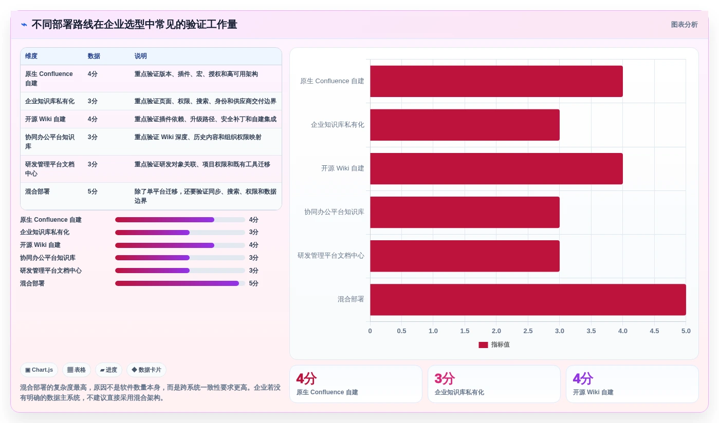 2026年企业必备:6大confluence本地化部署方案全面对比