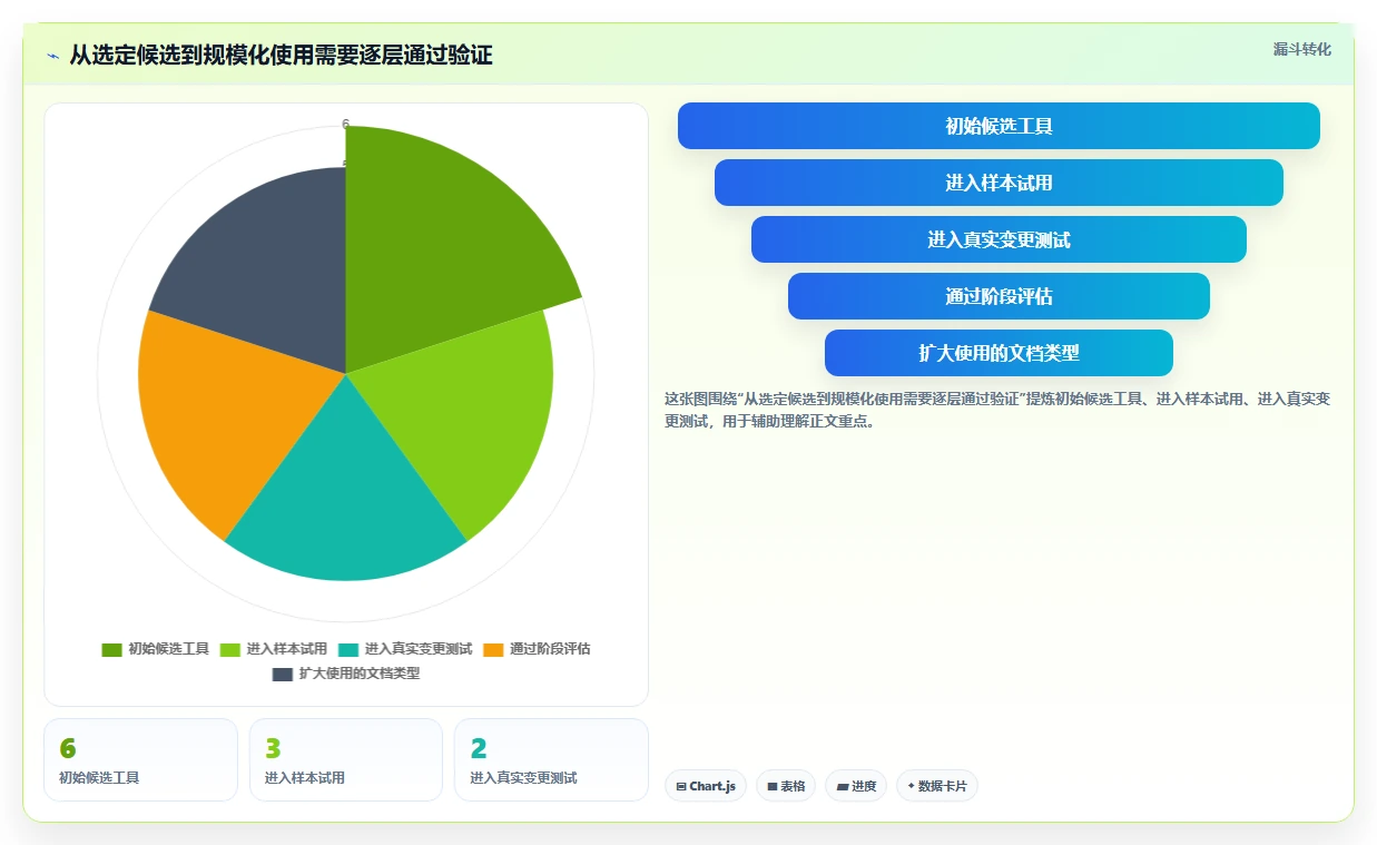 2026年效率神器：6款顶级生成代码文档工具全面对比