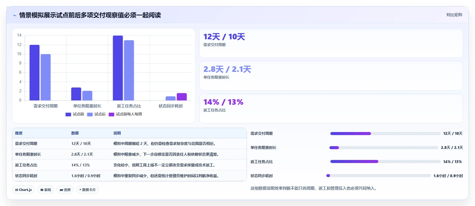 提升研发效率：2026年最值得投资的5大极速项目管理系统