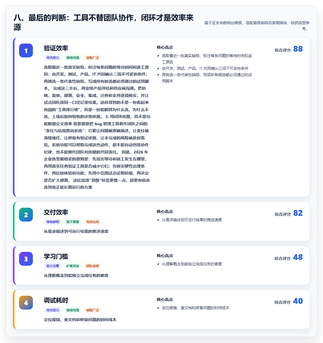 八、最后的判断:工具不替团队协作,闭环才是效率来源