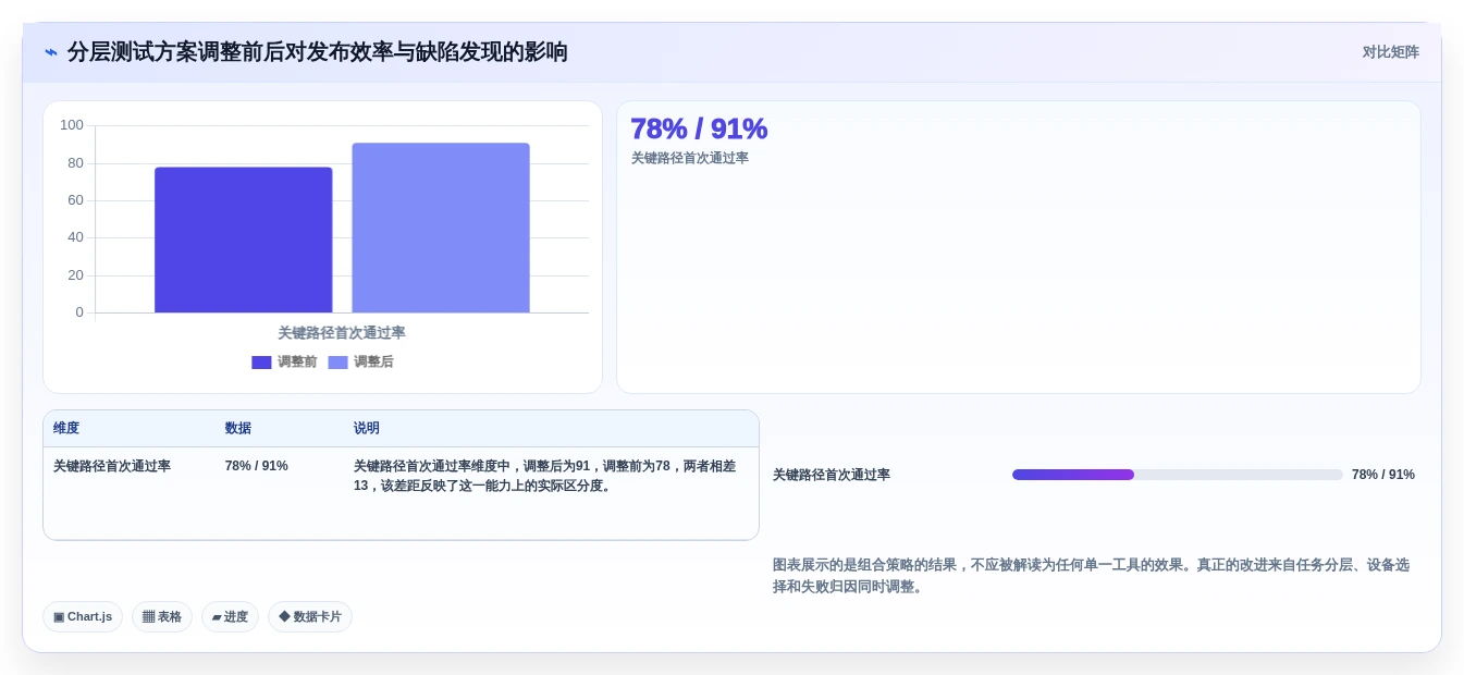 提升App质量:2026年度5款优秀安卓手机测试工具深度分析