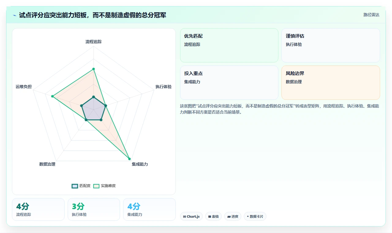 项目管理新趋势:7款领先的系统自测测试用例工具盘点(2026版)