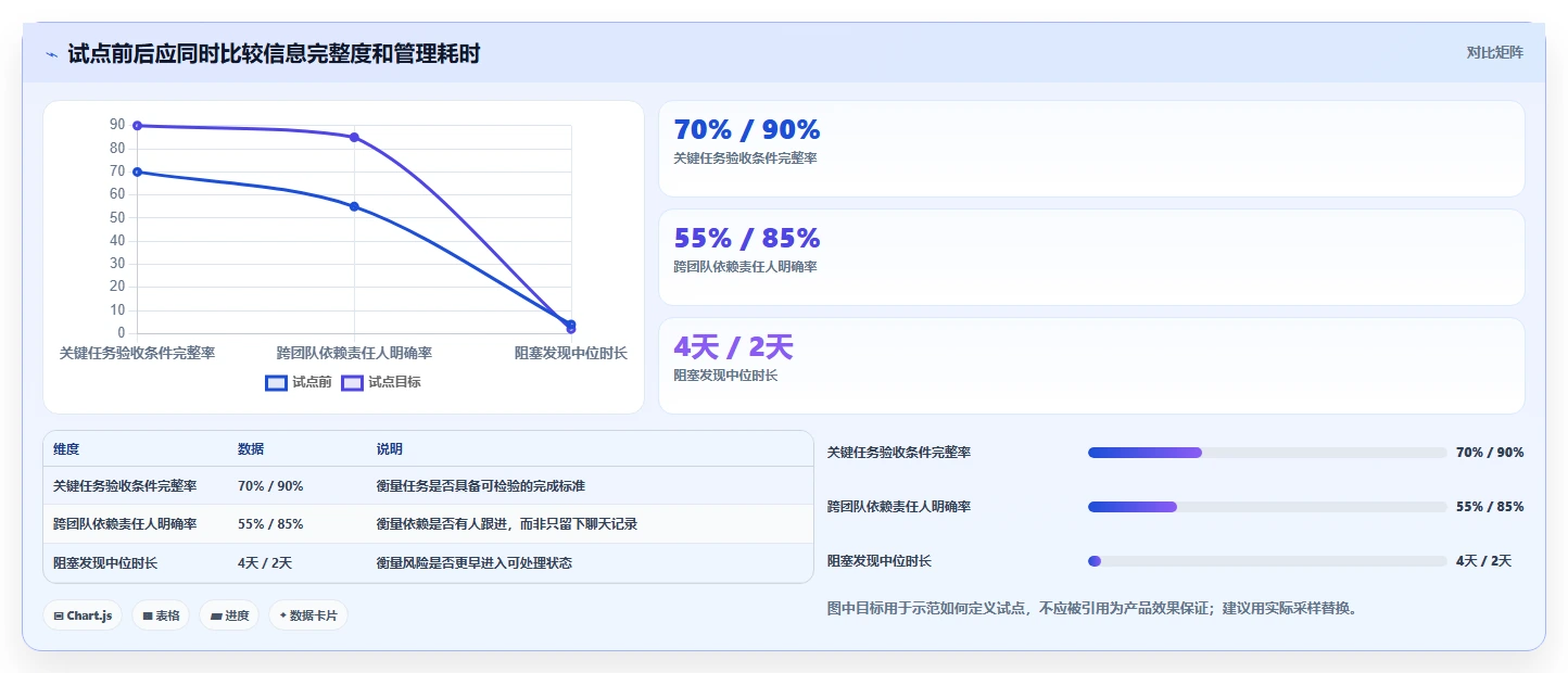 2026年项目管理效率新高度：6款顶级项目进度管理工具project全面对比
