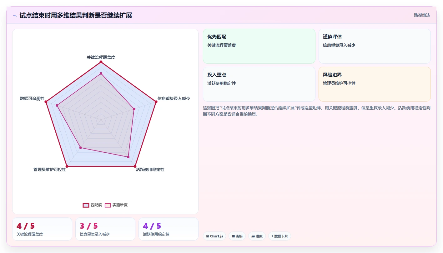 研发团队必看：2026年最具性价比的5大研发过程工具推荐