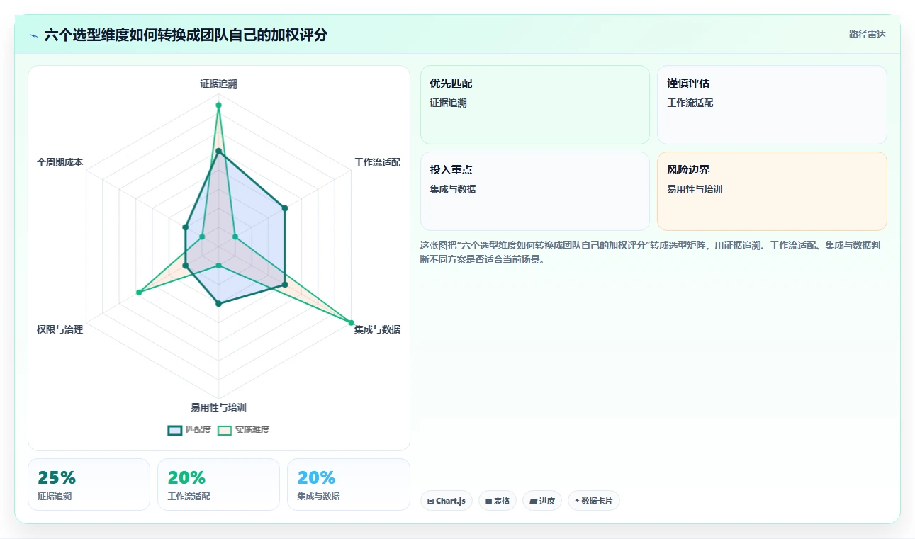 研发团队必看:2026年最受欢迎的5大测试提交文档工具推荐
