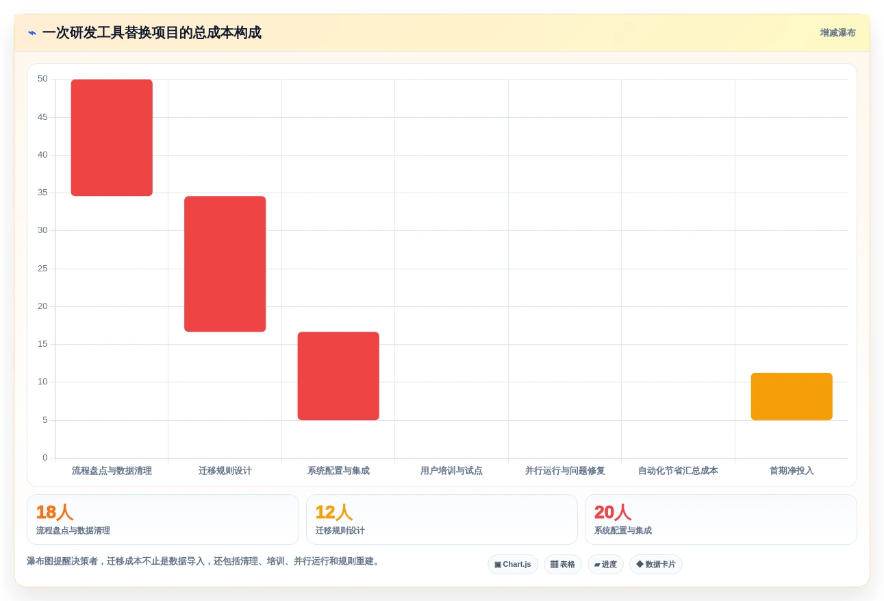 2026年研发效率提升利器:6款热门PingCode项目管理系统工具对比
