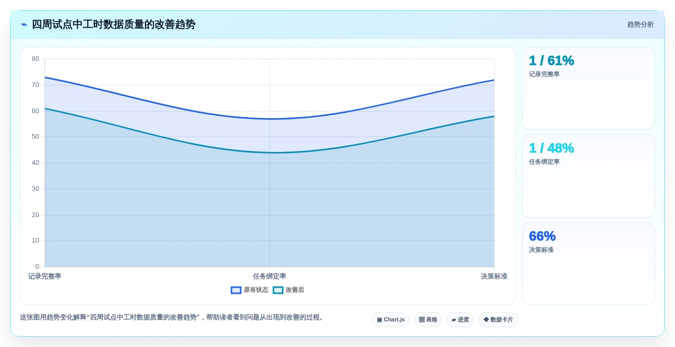 2026年效率之选:6大时钟管理系统工具对比与推荐