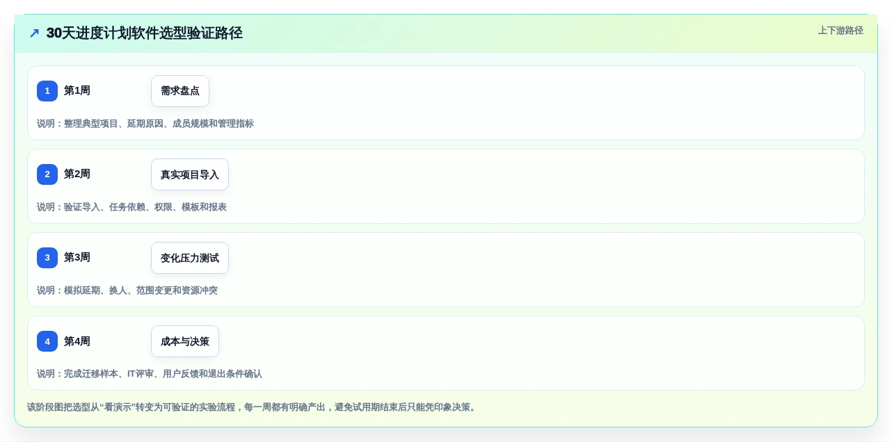 项目管理利器:2026年值得投资的5大战石进度计划软件