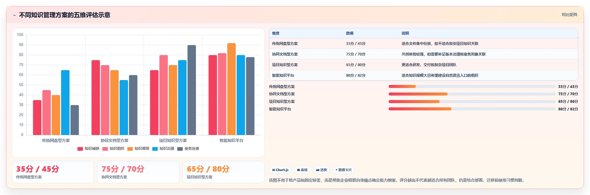 2026年企业效率革命:7大浪潮计算机知识管理系统工具深度对比