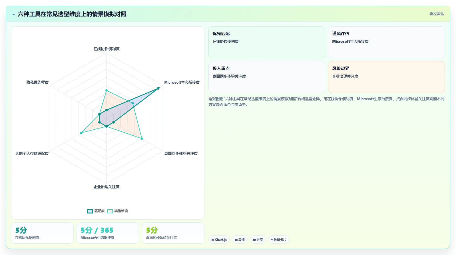 2026年效率之选：6款顶尖在线文件管理工具全面对比