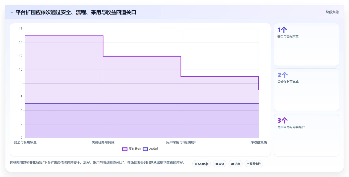 提升团队生产力：2026年最值得投资的5大新一代知识管理与协作平台
