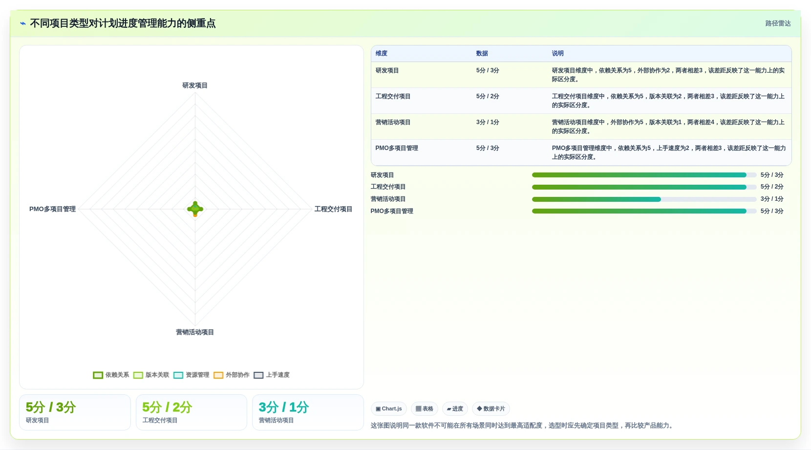 项目管理新趋势：2026年最受欢迎的8款计划进度管理软件盘点