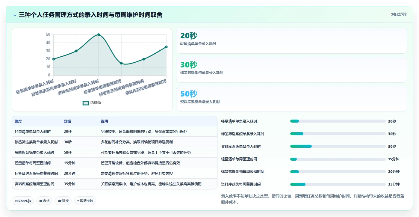 2026年效率神器：6款顶级事情记录软件全面对比