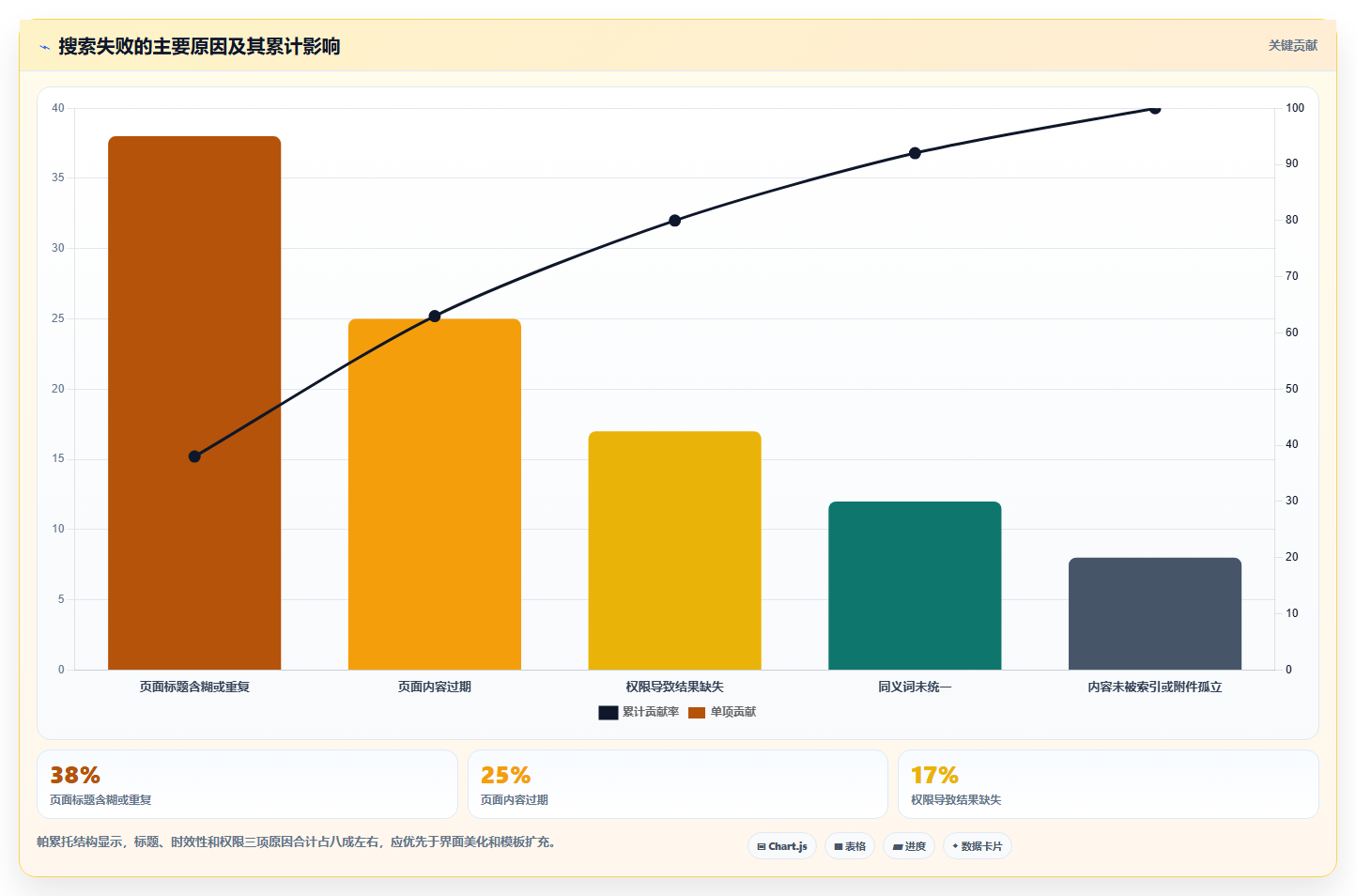 团队选型指南：2026年高效 Confluence 替代软件哪些值得试