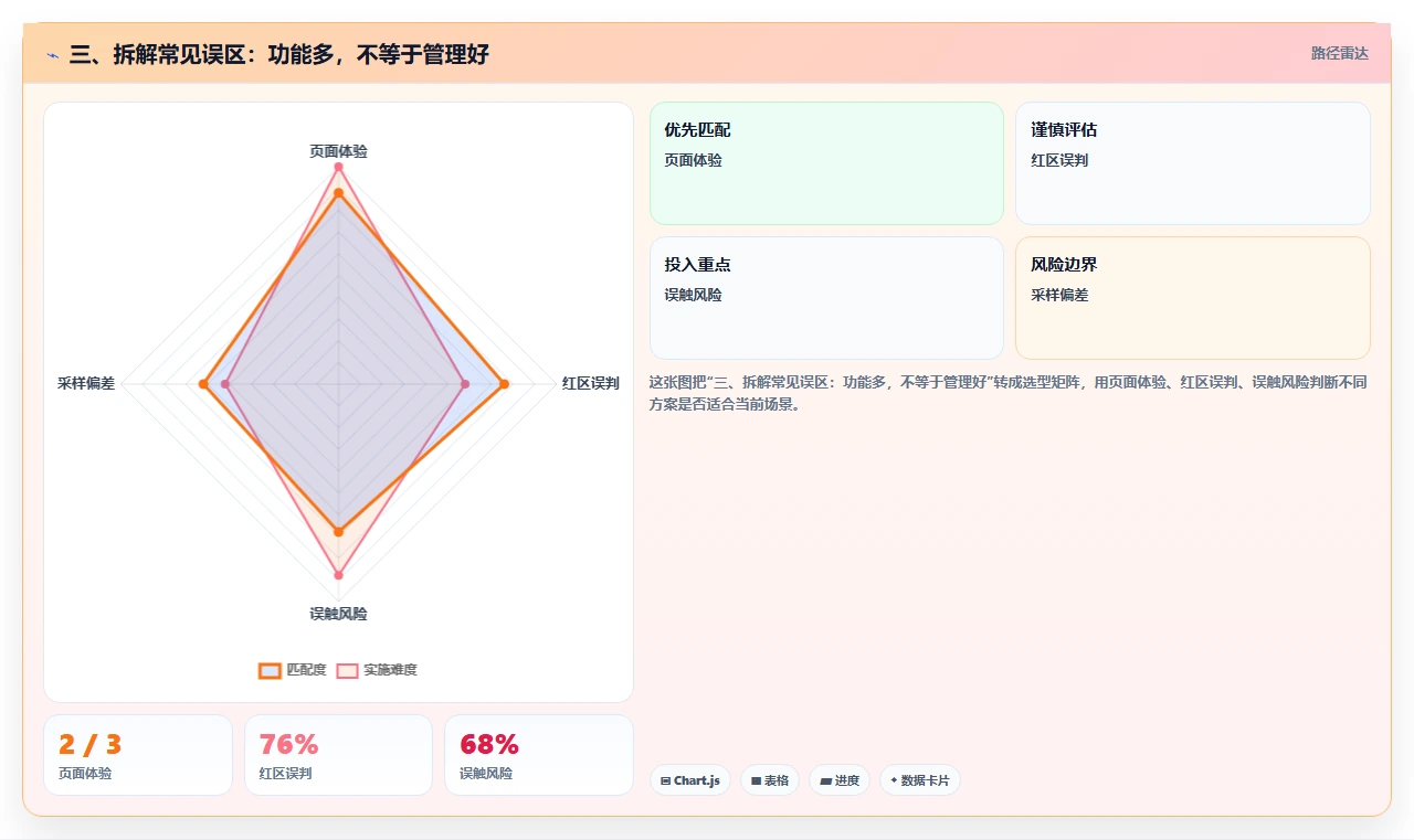 三、拆解常见误区:功能多,不等于管理好