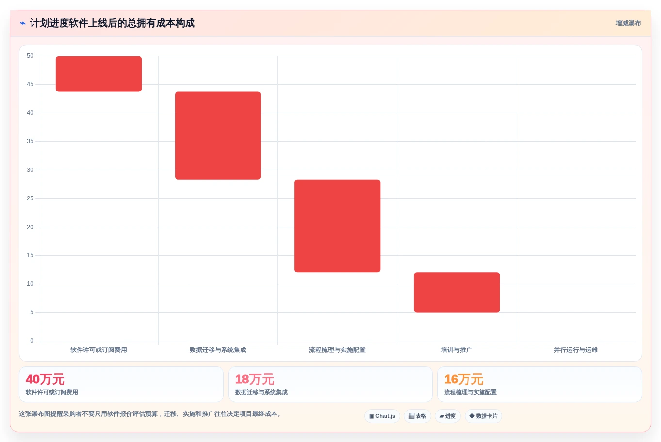 选对工具事半功倍:2026年计划进度图软件选购指南