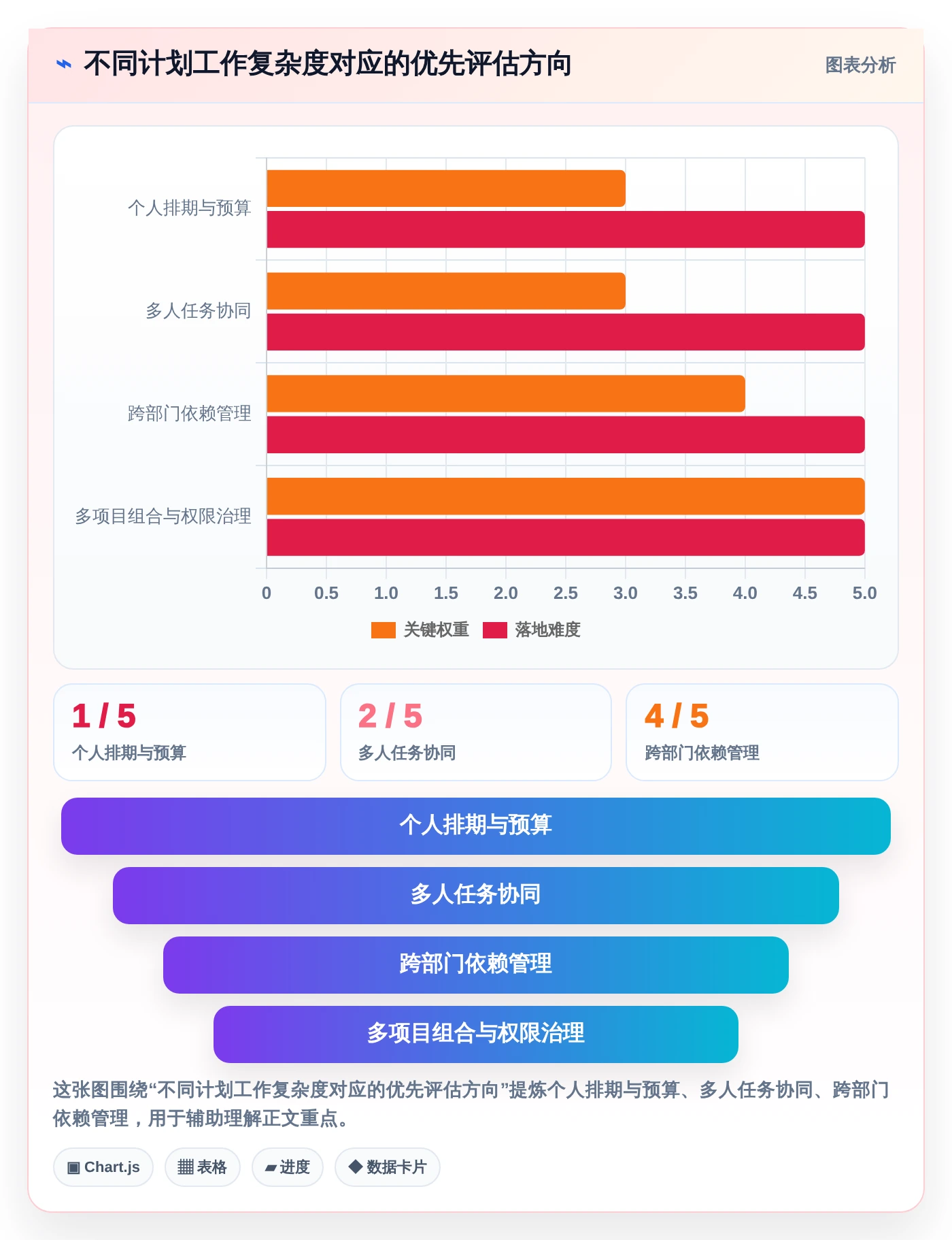 项目管理新趋势：2026年最受欢迎的8款做计划表的办公软件推荐