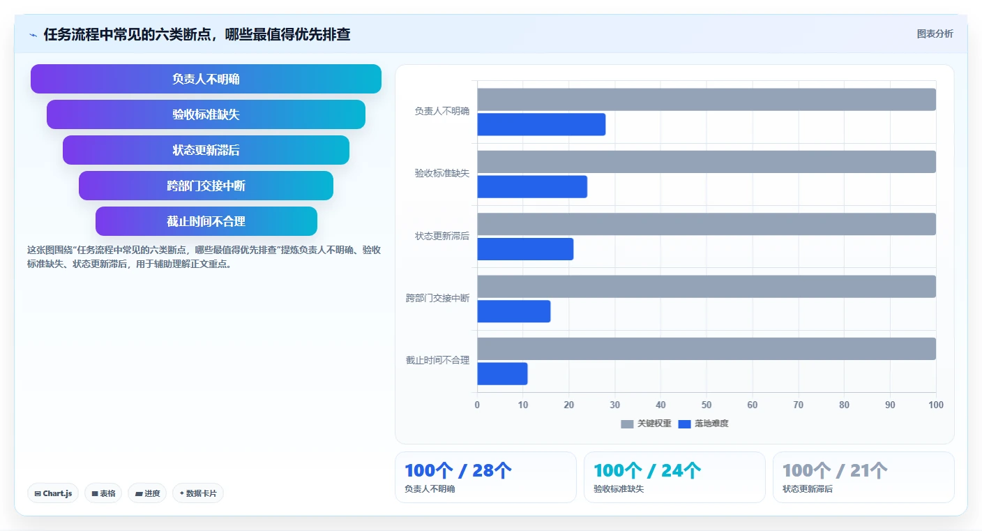 项目管理新趋势：2026年最受欢迎的8大任务流程单工具盘点