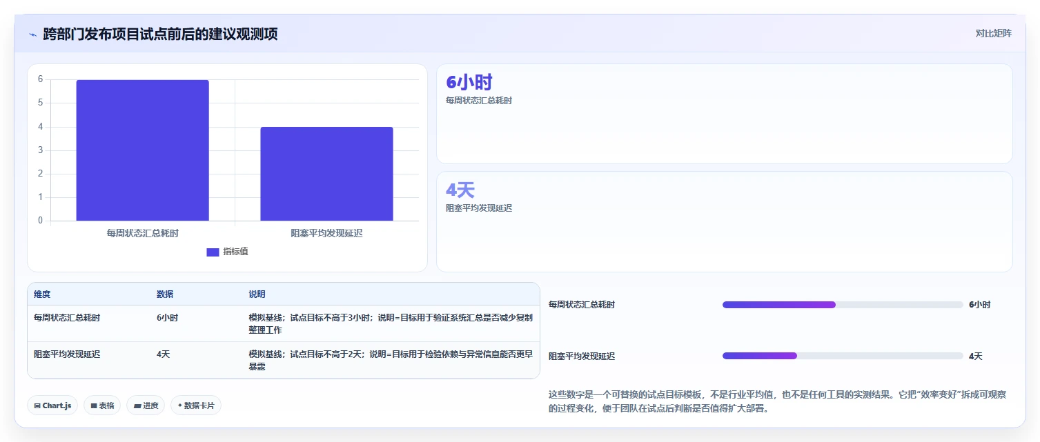 2026年效率之选:6大任务进度工具全面对比
