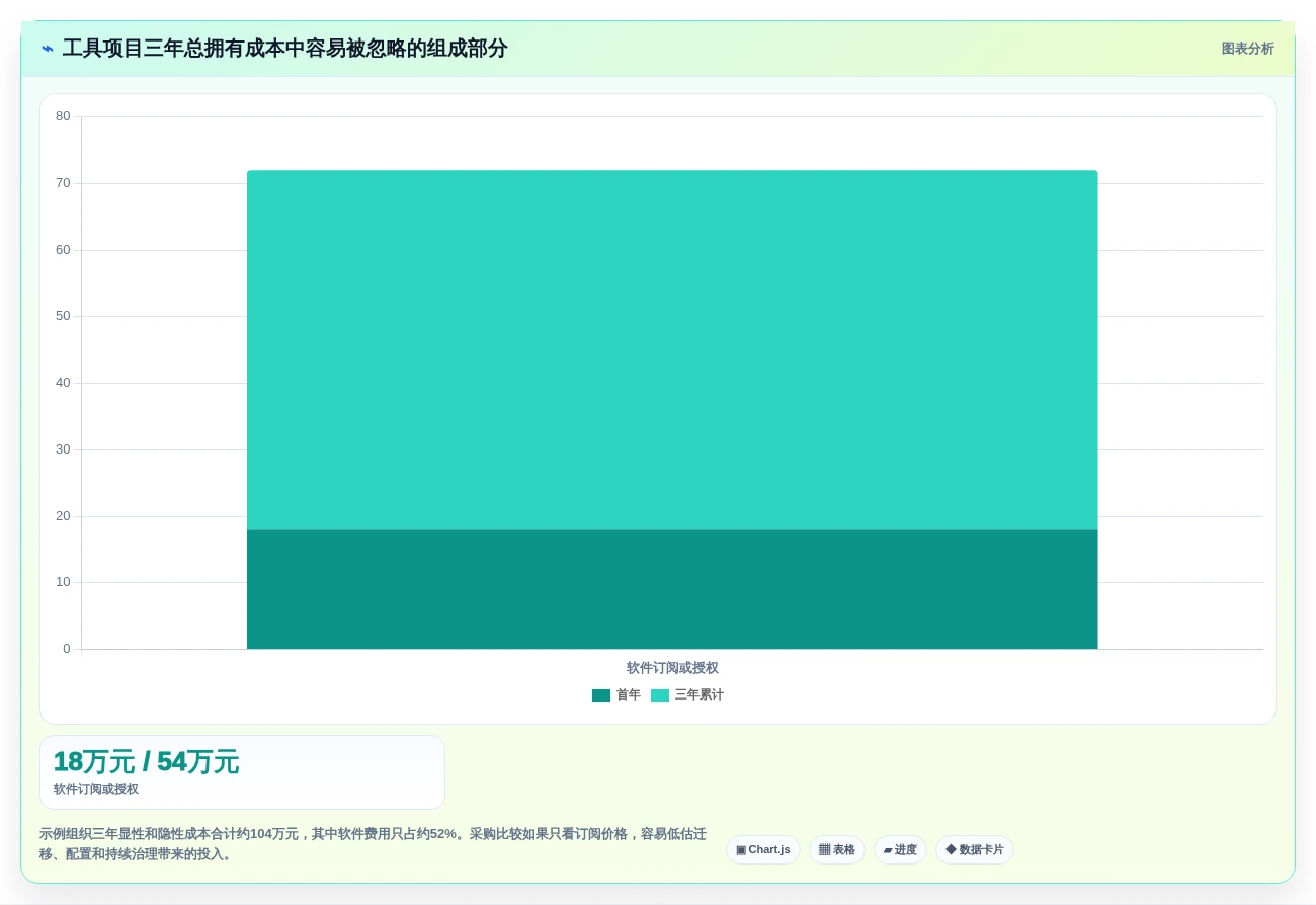 2026年度生成与管理工具大盘点:6款提升效率的必备神器