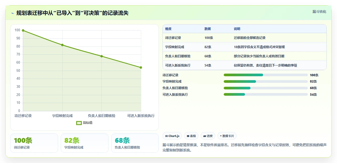 2026年效率之选:6款顶级规划表软件全面对比