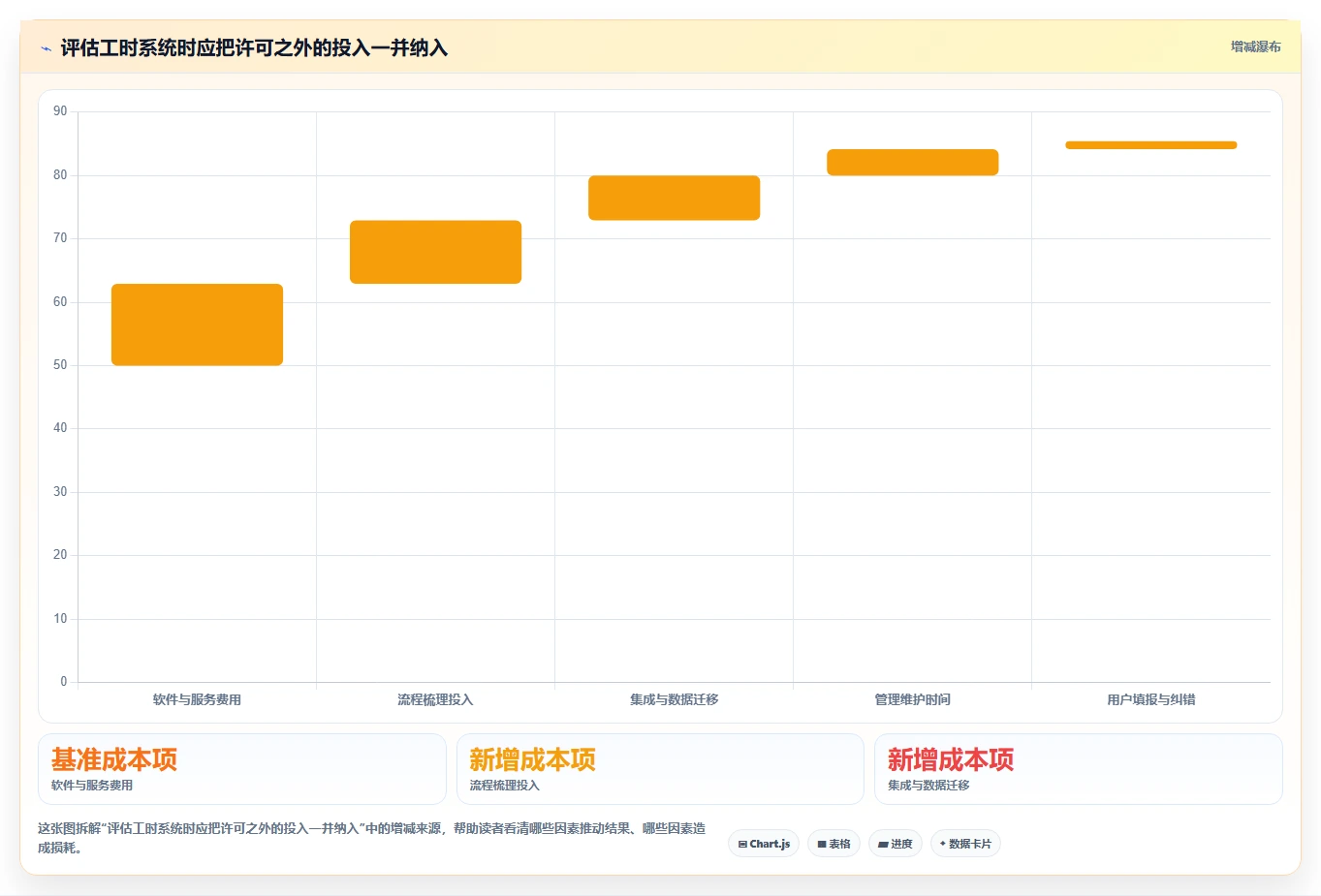 项目经理必看:2026年6款顶级无鱼工时管理系统深度评测