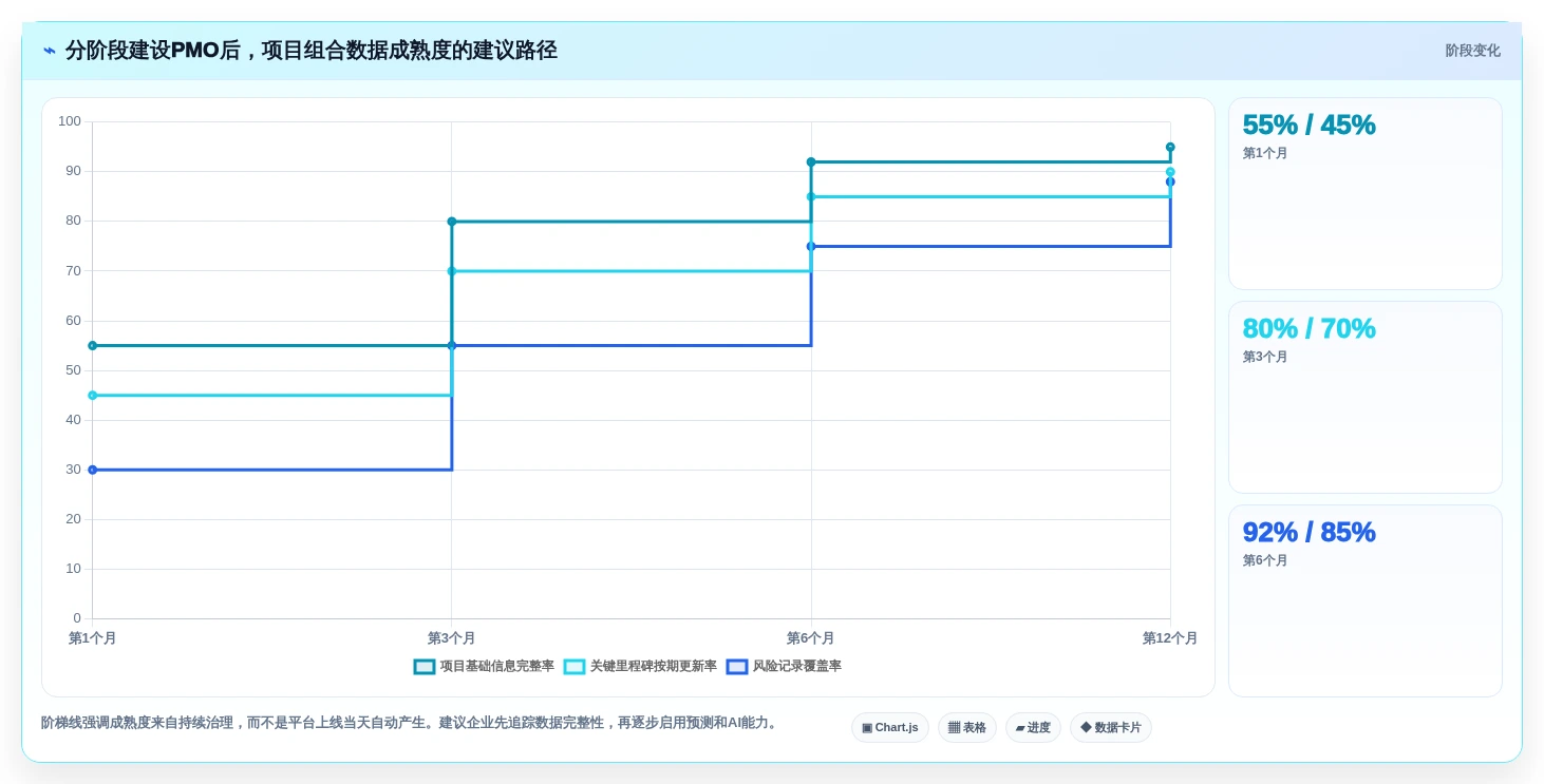 2026年项目组合管理软件选型指南:8款企业级平台深度对比