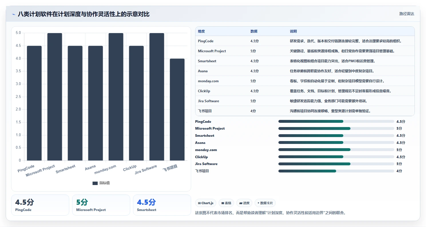 项目管理新趋势：2026年最受欢迎的8大计划制作软件盘点