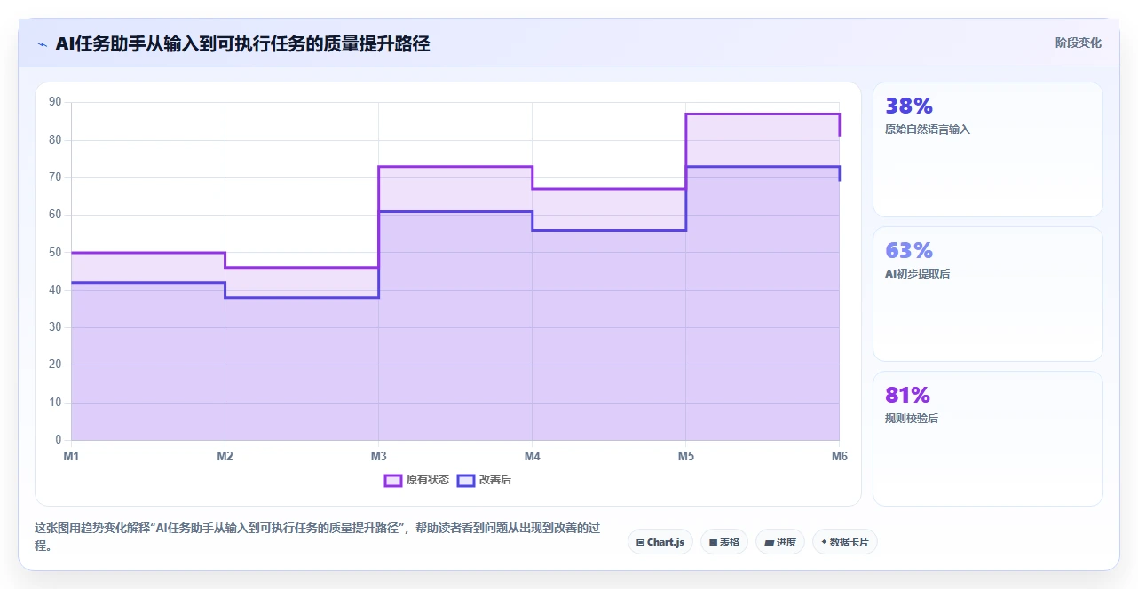 2026年效率革命:6款顶级AI任务管理工具全面对比