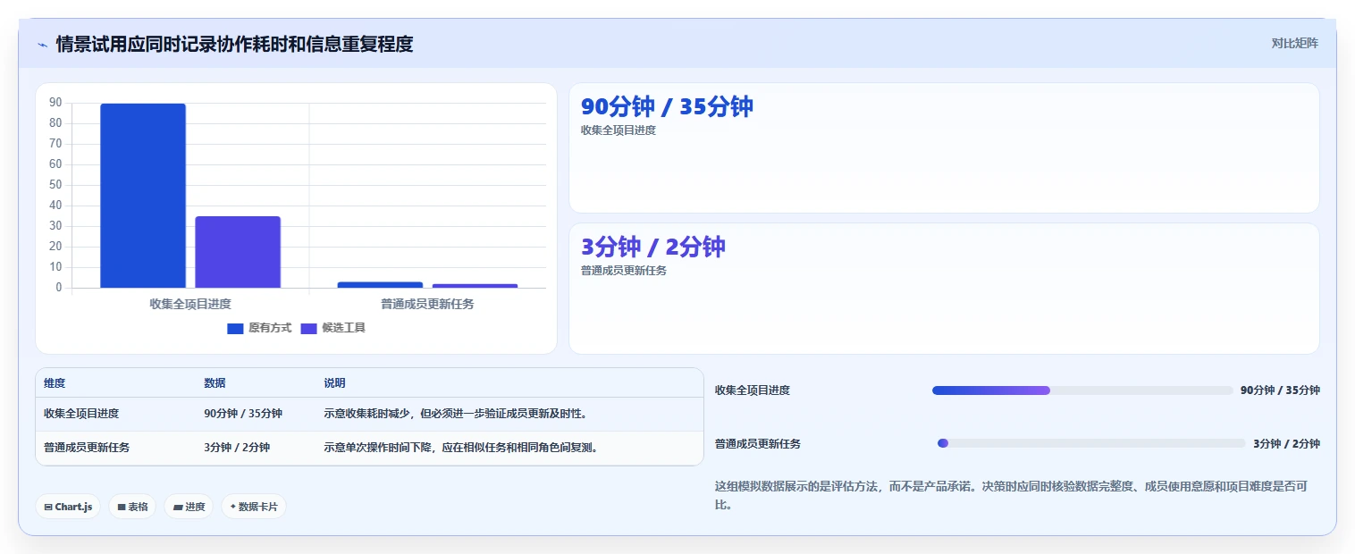 2026年值得关注的9款项目管理软件：从团队规模与场景出发的选型参考