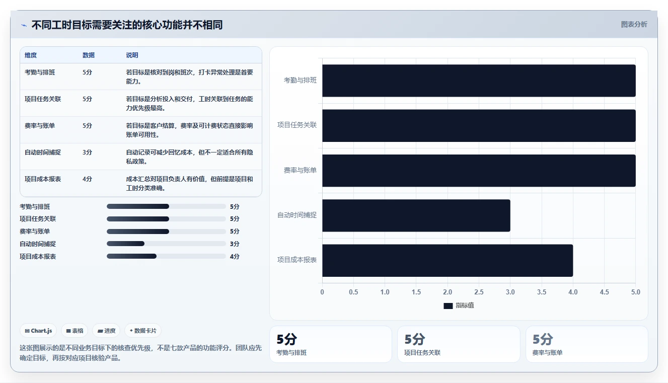 提升团队生产力：2026年度7大上班记工时软件工具推荐