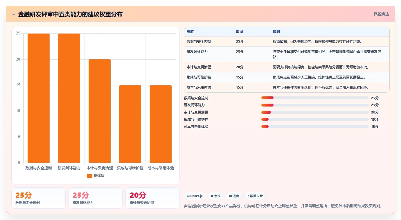 选对工具事半功倍:2026年金融开发管理系统Top 5推荐