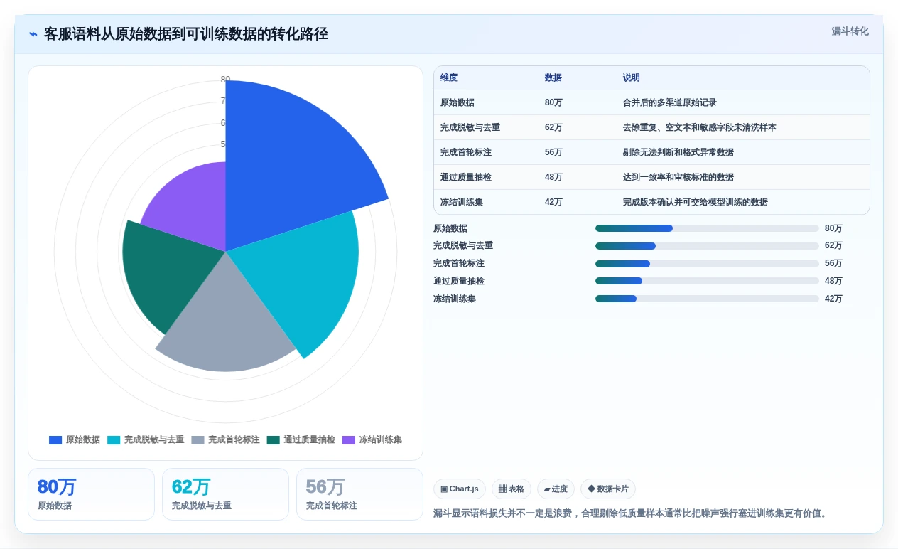 语料管理工具选型指南:2026年7款热门工具深度分析