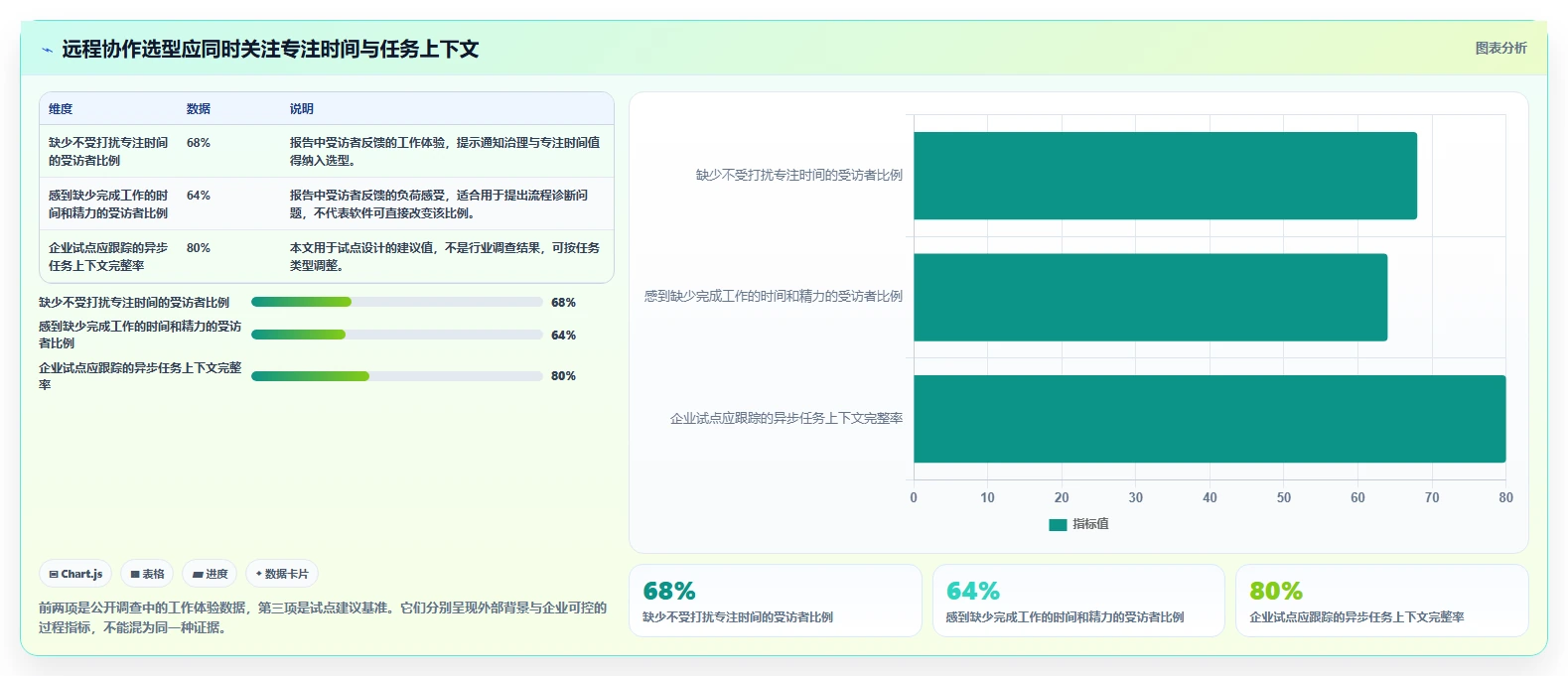 远程办公新趋势：8个企业协作与管理平台助力2026年业务增长